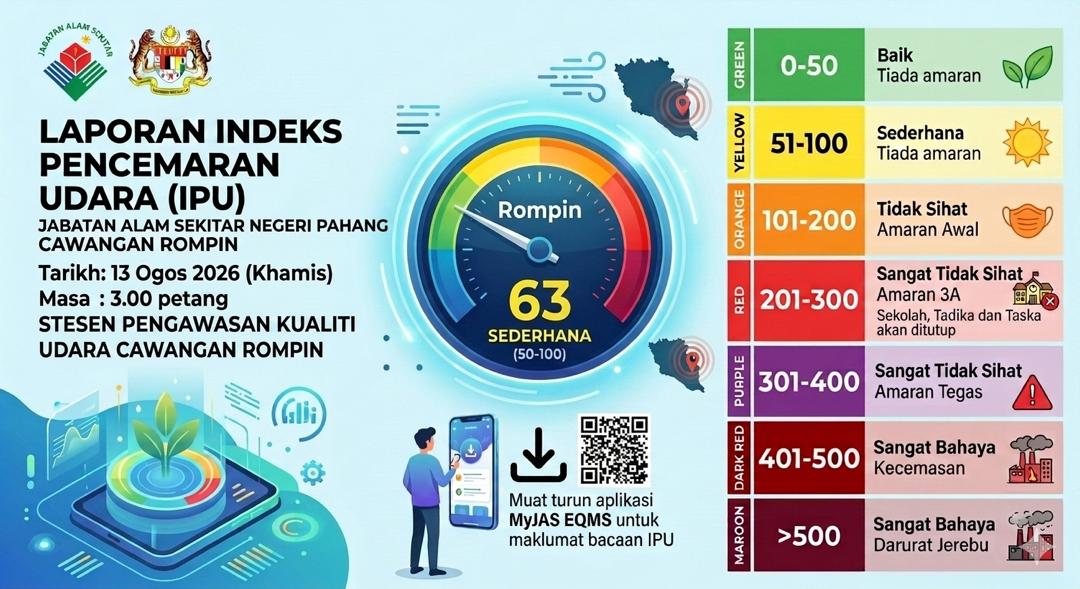Kualiti Udara di Rompin Catat Tahap Sederhana